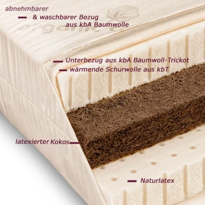 Aufbau Bio Kinder und -Jugendmatratze